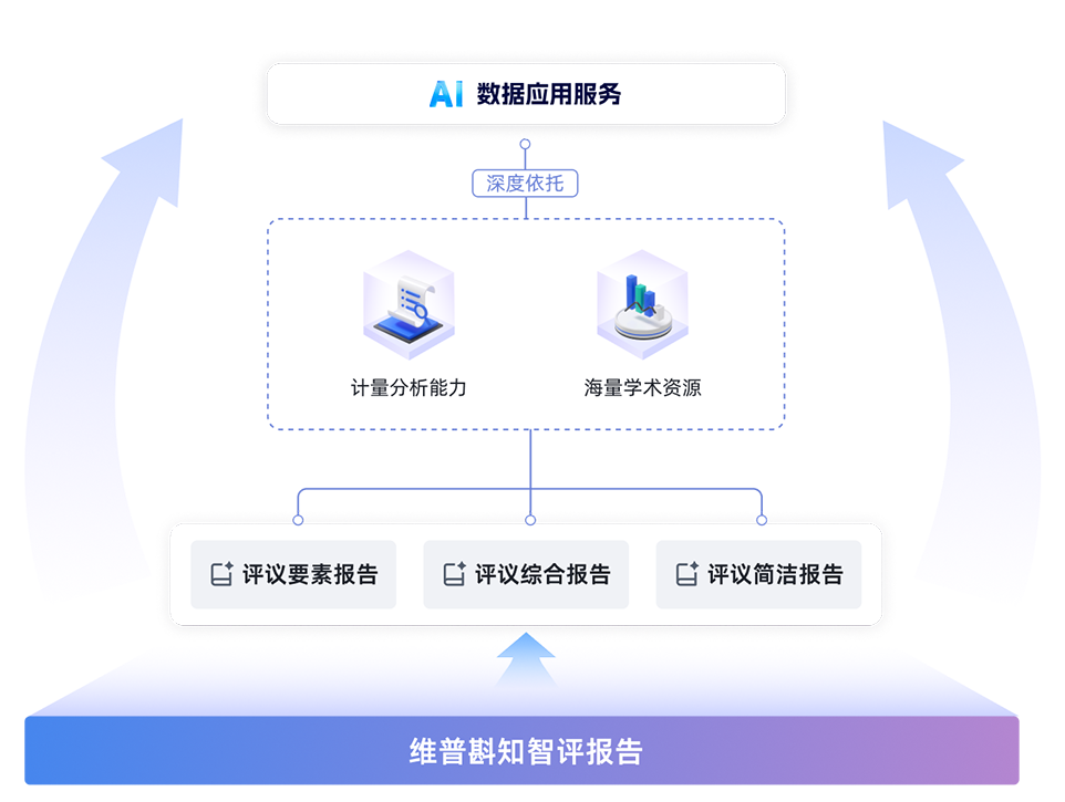 智评逻辑架构图